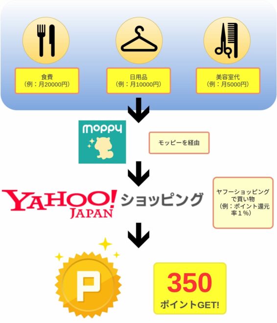 図解
