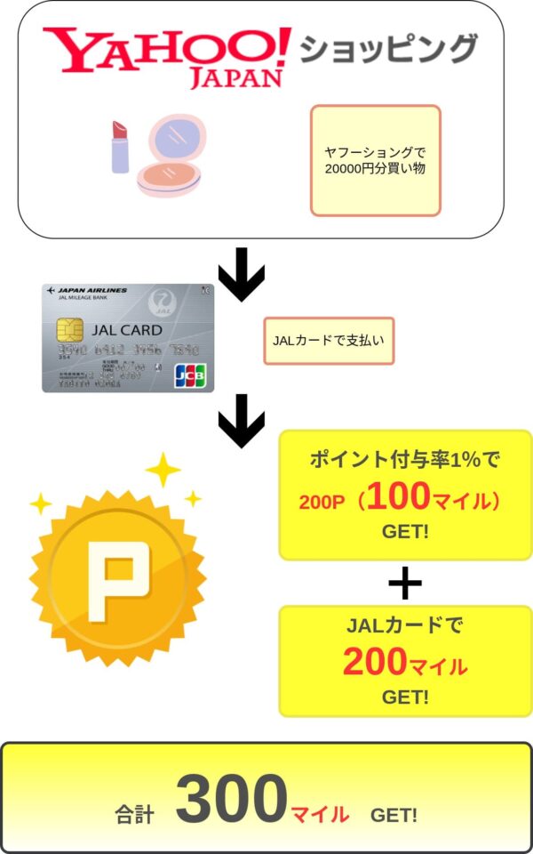 図解