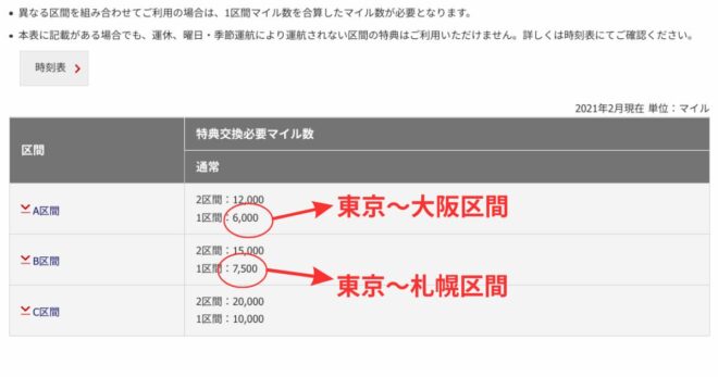 マイル早見表