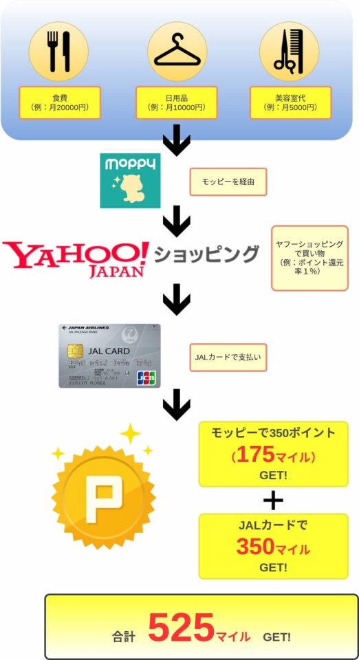 図解