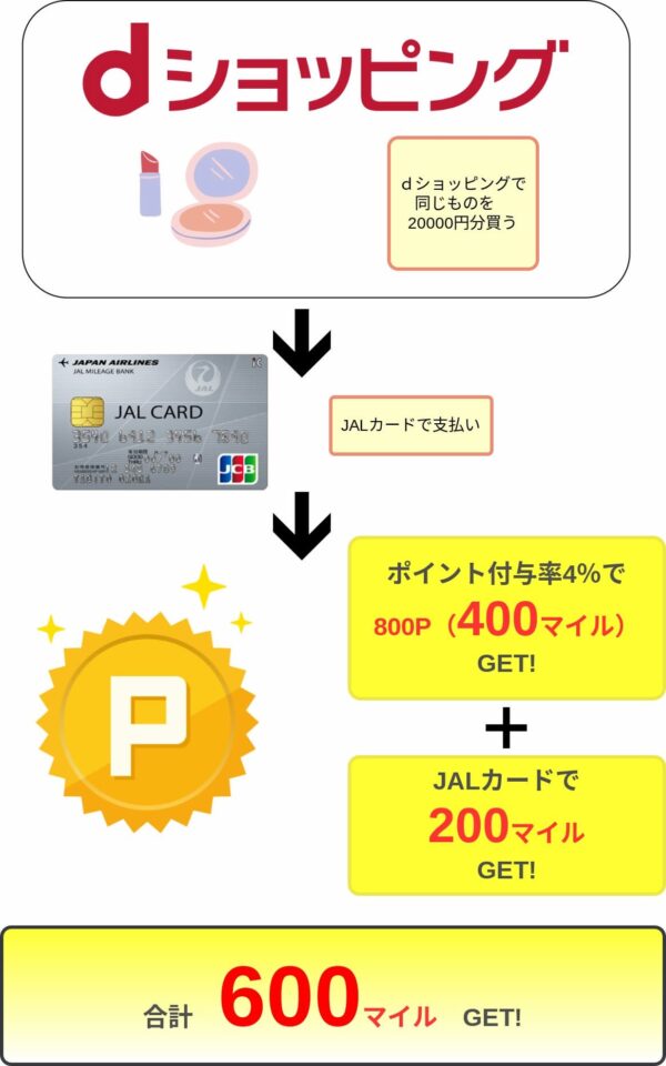 図解