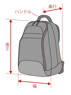 機内持ち込みリュックのサイズの測り方