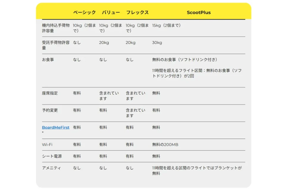 スクートの運賃タイプごとの違い